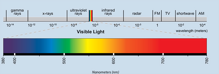Lichtspektrum